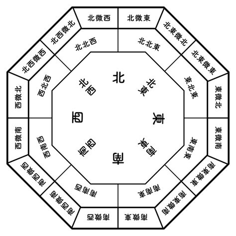 風水 入門|風水の基本を学ぶ！初心者向けにやさしく解説します ｜ 超開 